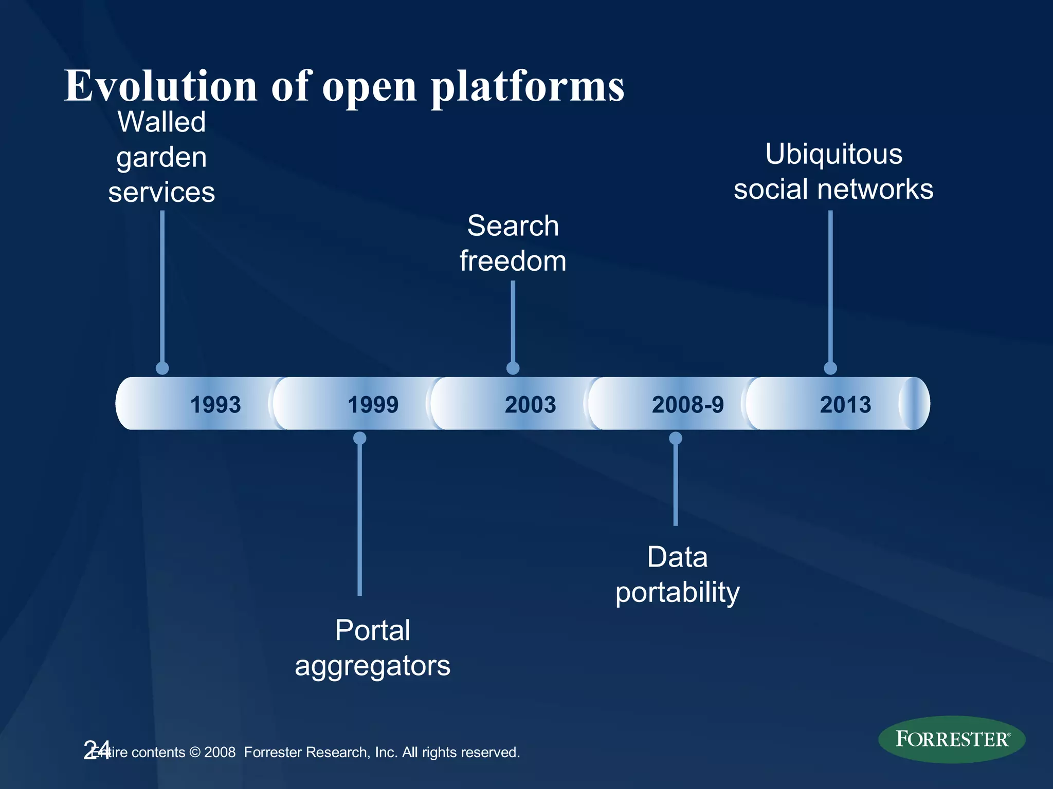 Evolution of open platforms Walled garden services Portal aggregators 1993 1999 2003 2008-9 2013 Search freedom Data portability Ubiquitous social networks 