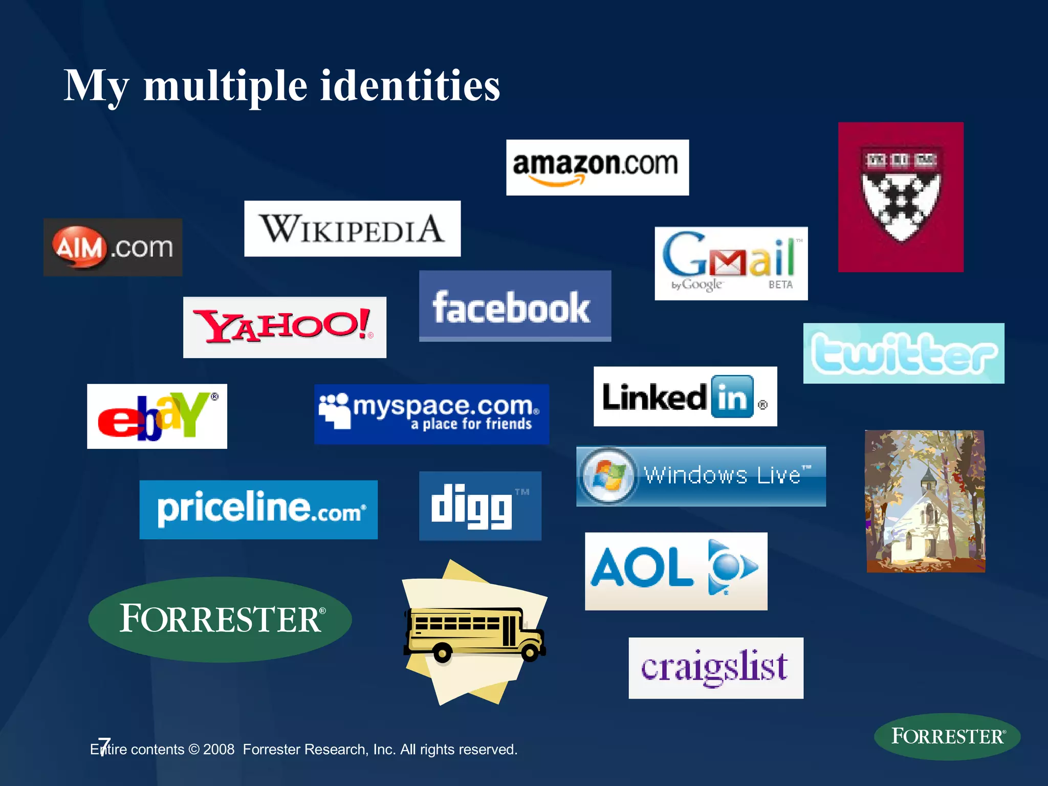 My multiple identities 