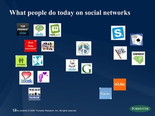 What people do today on social networks 