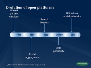 Evolution of open platforms Walled garden services Portal aggregators 1993 1999 2003 2008-9 2013 Search freedom Data porta...