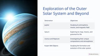 Exploration of the Outer
Solar System and Beyond
Destination Objectives
Jupiter Studying its atmosphere,
moons, and magnetic field
Saturn Exploring its rings, moons, and
potential for life
Uranus and Neptune Investigating their unique
compositions and atmospheres
Kuiper Belt Objects Studying the formation and
evolution of the solar system
 