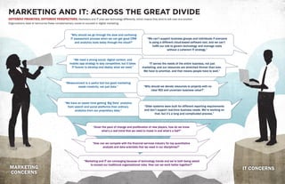 10 11
MARKETING AND IT: ACROSS THE GREAT DIVIDE
DIFFERENT PRIORITIES, DIFFERENT PERSPECTIVES. Marketers and IT pros see technology differently, which means they tend to talk over one another.
Organizations need to harmonize these complementary voices to succeed in digital marketing.
“Why should we go through the slow and confusing
IT assessment process when we can get good CRM
and analytics tools today through the cloud?”
“We need a strong social, digital content, and
mobile/app strategy to stay competitive, but it takes
IT forever to develop and deploy what we need.”
“How can we compete with the financial services industry for top quantitative
analysts and data scientists that we need in our disciplines?”
“Marketing and IT are converging because of technology trends and we’re both being asked
to exceed our traditional organizational roles. How can we work better together?”
MARKETING
CONCERNS
IT CONCERNS
“Measurement is a useful tool but good marketing
needs creativity, not just data.”
“We have an easier time getting ‘Big Data’ analytics
from search and social platforms than ordinary
analytics from our proprietary data.”
“Given the pace of change and proliferation of new players, how do we know
what’s a real trend that we need to invest in and what’s a fad?”
“We can’t support business groups and individuals if everyone
is using a different cloud-based software tool, and we can’t
fulfill our role to govern technology and manage costs
without a coherent IT strategy.”
“IT serves the needs of the entire business, not just
marketing, and our resources are stretched thinner than ever.
We have to prioritize, and that means people have to wait.”
“Why should we devote resources to projects with no
clear ROI and uncertain business value?”
“Older systems were built for different reporting requirements
and don’t support real-time business needs. We’re working on
that, but it’s a long and complicated process.”
 