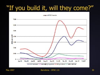 “If you build it, will they come?” 