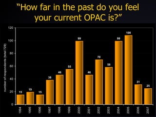 “ How far in the past do you feel your current OPAC is?” 