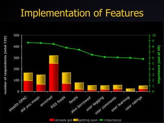 Implementation of Features 