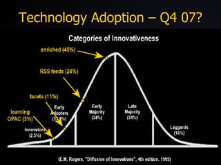 Technology Adoption – Q4 07? 