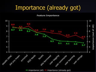 Importance (already got) 