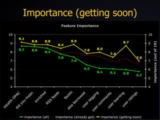 Importance (getting soon) 