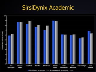 SirsiDynix Academic 