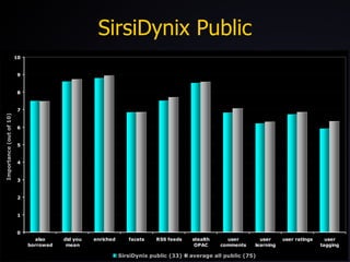 SirsiDynix Public 