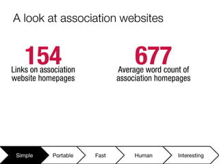 The Future of Websites