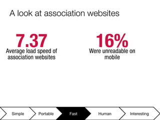 The Future of Websites