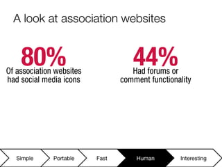 The Future of Websites