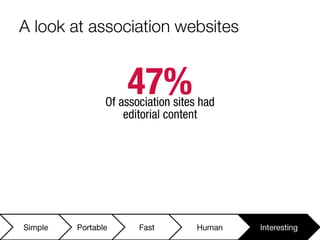 The Future of Websites