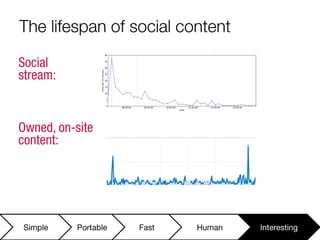 The Future of Websites