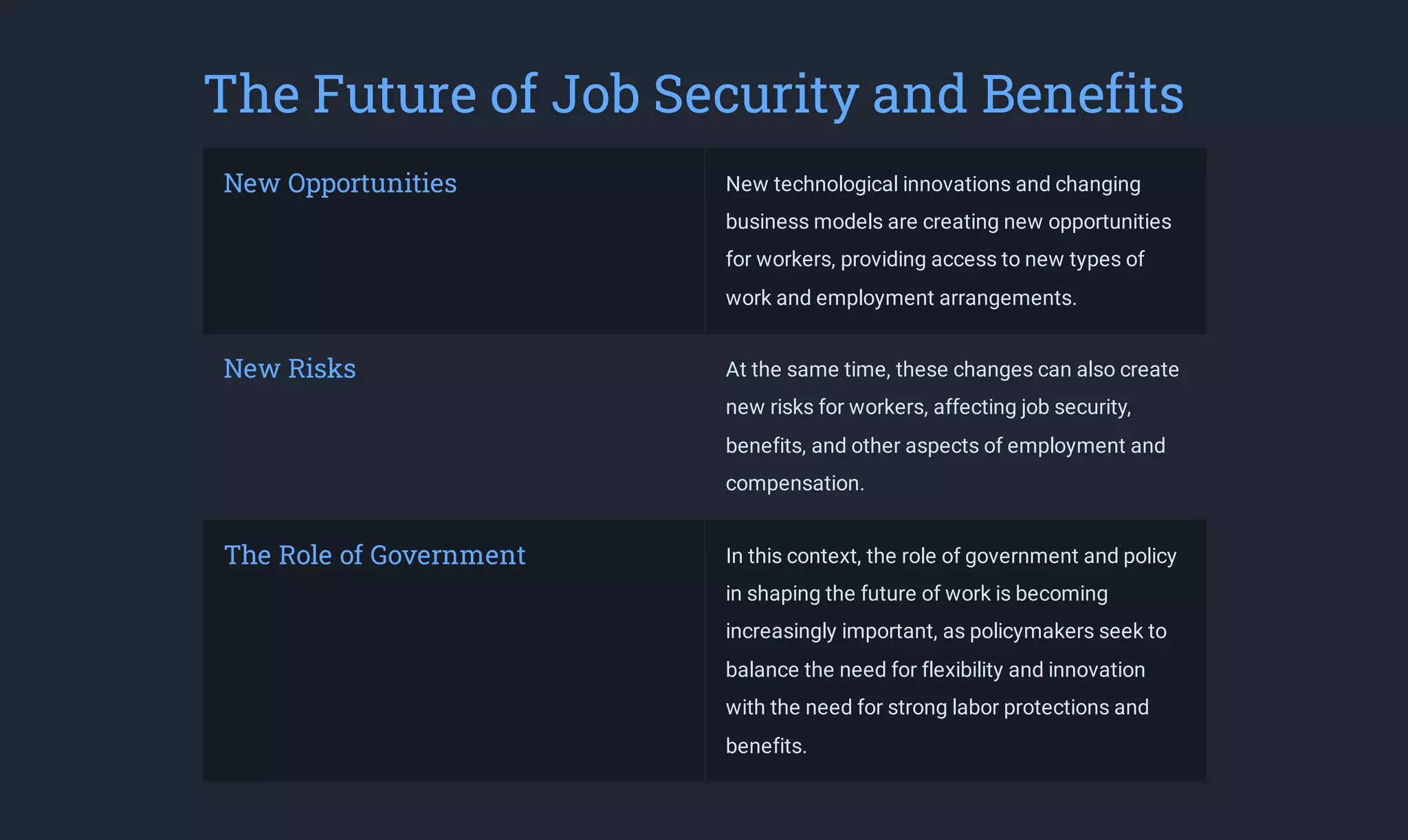 The Future of Job Security and Benefits
New Opportunities New technological innovations and changing
business models are creating new opportunities
for workers, providing access to new types of
work and employment arrangements.
New Risks At the same time, these changes can also create
new risks for workers, affecting job security,
benefits, and other aspects of employment and
compensation.
The Role of Government In this context, the role of government and policy
in shaping the future of work is becoming
increasingly important, as policymakers seek to
balance the need for flexibility and innovation
with the need for strong labor protections and
benefits.
 