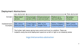 loige.link/serverless-abstraction
24
 