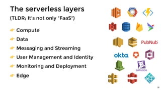 The serverless layers
(TLDR; It's not only "FaaS")
👉 Compute
👉 Data
👉 Messaging and Streaming
26
👉 User Management and Identity
👉 Monitoring and Deployment
👉 Edge
 