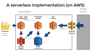 A serverless implementation (on AWS)
DuoS Data
3rd-party
FTP Storage
DuoS API
(API Gateway)
DuoS service
Invoice
service
Sync
Lambda
Parse/Load
Lambda
API
Lambda
DuoS S3
Bucket
34
DuoS
DynamoDB Table
scheduled event
new object
API
Request
 