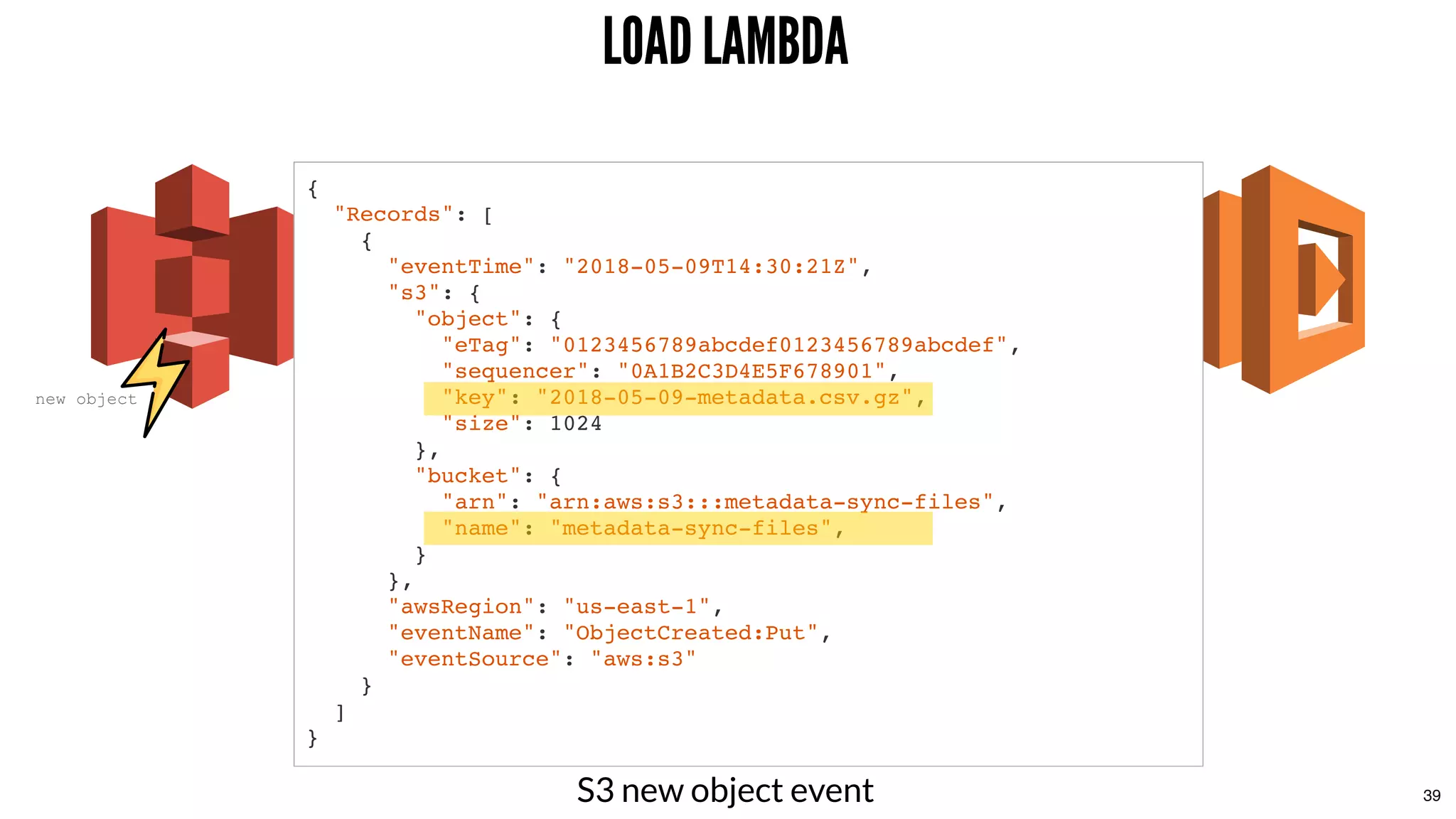 LOAD LAMBDALOAD LAMBDA
{
"Records": [
{
"eventTime": "2018-05-09T14:30:21Z",
"s3": {
"object": {
"eTag": "0123456789abcdef0123456789abcdef",
"sequencer": "0A1B2C3D4E5F678901",
"key": "2018-05-09-metadata.csv.gz",
"size": 1024
},
"bucket": {
"arn": "arn:aws:s3:::metadata-sync-files",
"name": "metadata-sync-files",
}
},
"awsRegion": "us-east-1",
"eventName": "ObjectCreated:Put",
"eventSource": "aws:s3"
}
]
}
S3 new object event
new object
39
 