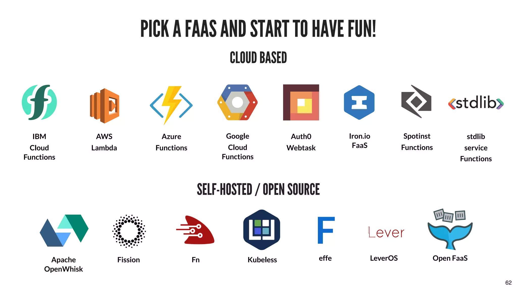 PICK A FAAS AND START TO HAVE FUN!PICK A FAAS AND START TO HAVE FUN!
IBM
Cloud
Functions
AWS
Lambda
Azure
Functions
Google
Cloud
Functions
Auth0
Webtask
Iron.io
FaaS
Spotinst
Functions
Apache
OpenWhisk
Fission
stdlib
service
Functions
62
Fn Kubeless
CLOUD BASEDCLOUD BASED
SELF-HOSTED / OPEN SOURCESELF-HOSTED / OPEN SOURCE
Feffe LeverOS Open FaaS
 