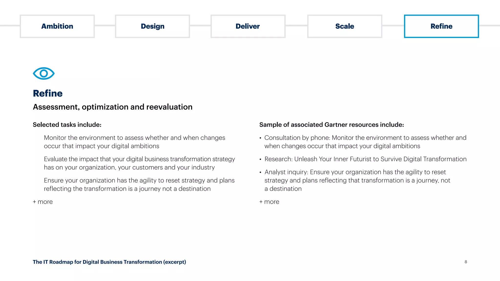 The IT Roadmap for Digital Business Transformation (excerpt)
Refine
Assessment, optimization and reevaluation
Selected tasks include:

Monitor the environment to assess whether and when changes
occur that impact your digital ambitions

Evaluate the impact that your digital business transformation strategy
has on your organization, your customers and your industry

Ensure your organization has the agility to reset strategy and plans
reflecting the transformation is a journey not a destination
+ more
Sample of associated Gartner resources include:
• 
Consultation by phone: Monitor the environment to assess whether and
when changes occur that impact your digital ambitions
• 
Research: Unleash Your Inner Futurist to Survive Digital Transformation
• 
Analyst inquiry: Ensure your organization has the agility to reset
strategy and plans reflecting that transformation is a journey, not
a destination
+ more
Ambition Design Deliver Scale Refine
8
 