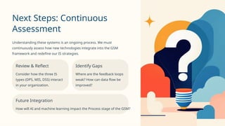 Next Steps: Continuous
Assessment
Understanding these systems is an ongoing process. We must
continuously assess how new technologies integrate into the GSM
framework and redefine our IS strategies.
Review & Reflect
Consider how the three IS
types (DPS, MIS, DSS) interact
in your organization.
Identify Gaps
Where are the feedback loops
weak? How can data flow be
improved?
Future Integration
How will AI and machine learning impact the Process stage of the GSM?
 