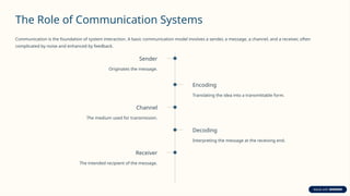 The Role of Communication Systems
Communication is the foundation of system interaction. A basic communication model involves a sender, a message, a channel, and a receiver, often
complicated by noise and enhanced by feedback.
Sender
Originates the message.
Encoding
Translating the idea into a transmittable form.
Channel
The medium used for transmission.
Decoding
Interpreting the message at the receiving end.
Receiver
The intended recipient of the message.
 