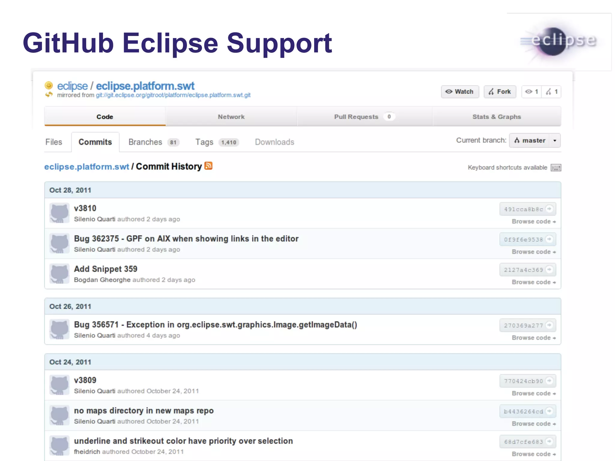 GitHub Eclipse Support
 