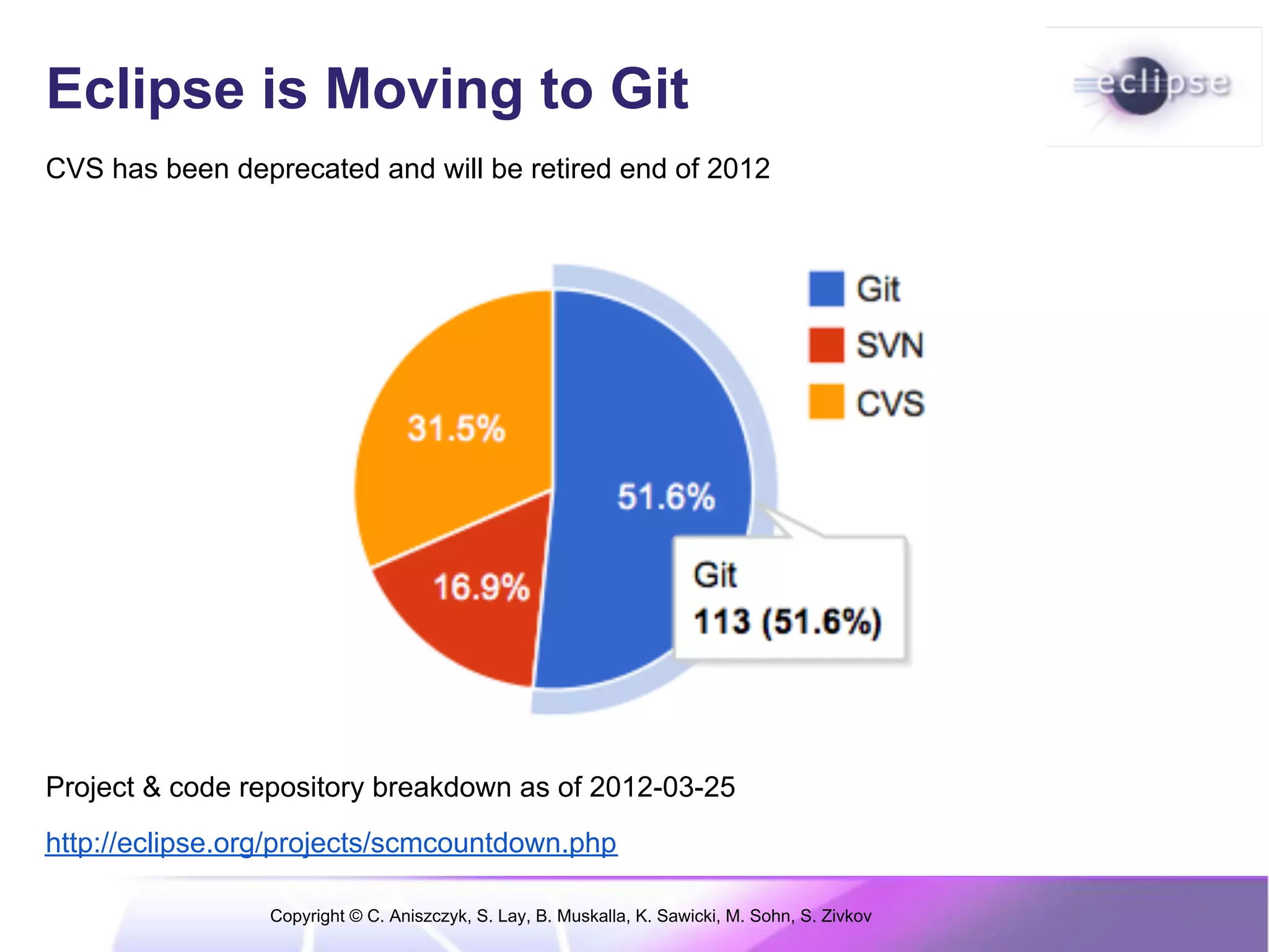 Eclipse is Moving to Git
CVS has been deprecated and will be retired end of 2012




Project & code repository breakdown as of 2012-03-25
http://eclipse.org/projects/scmcountdown.php

                 Copyright © C. Aniszczyk, S. Lay, B. Muskalla, K. Sawicki, M. Sohn, S. Zivkov
 