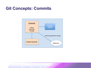 Git Concepts: Commits
 