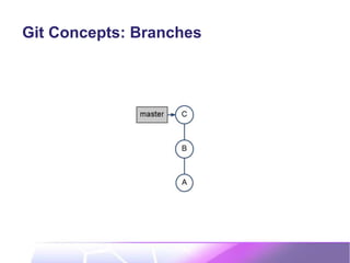Git Concepts: Branches
 