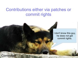 Fetch/
Push
Reviews
Contributions either via patches or
commit rights
I don't know this guy,
he does not get
commit rights.
Committer
 