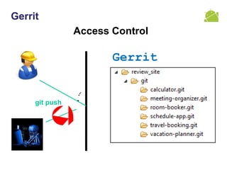 Gerrit
Access Control
Gerrit
git push
 