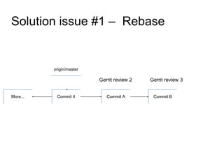 origin/master
Solution issue #1 – Rebase
Commit 4
Gerrit review 2 Gerrit review 3
Commit A Commit B
More...
 