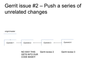 Commit 1 Commit 2 Commit 3
origin/master
Gerrit issue #2 – Push a series of
unrelated changes
Commit 4
NO WAY THIS
GETS INTO OUR
CODE BASE!!!
Gerrit review 2 Gerrit review 3
 
