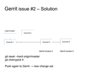 Commit 1
Commit 2
Commit 3'
origin/master
Gerrit issue #2 – Solution
Commit 4'
git reset --hard origin/master
git cherrypick 4
Push again to Gerrit → new change set
Gerrit review 2 Gerrit review 3
 