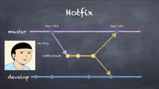 Hotfix
develop
hotfix/crash
master
tag: 1.2.0 tag: 1.2.1
so easy
 