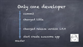 Only one developer
commit
changed little
changed release version 1.0.0
start create awesome app
master
 