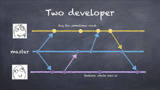 Two developer
master
bug fix: sometimes crash
feature: whole new ui
 
