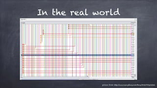 In the real world
picture from: http://www.ruanyifeng.com/blog/2012/07/git.html
 