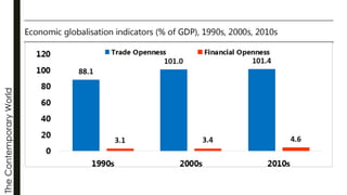 The
Contemporary
World
 