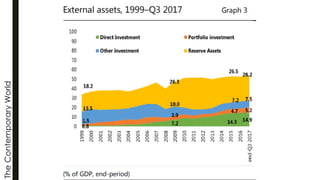 The
Contemporary
World
 