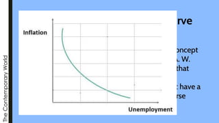 The
Contemporary
World
 