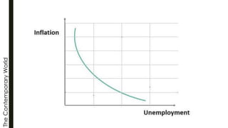 The
Contemporary
World
 