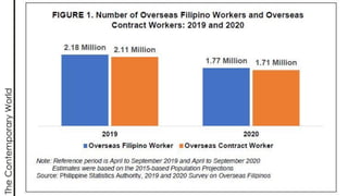 The
Contemporary
World
 