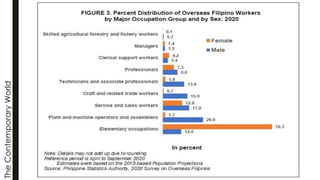 The
Contemporary
World
 