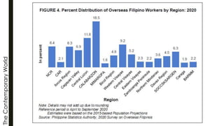 The
Contemporary
World
 