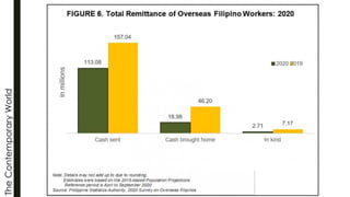 The
Contemporary
World
 