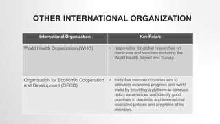 OTHER INTERNATIONAL ORGANIZATION
International Organization Key Role/s
World Health Organization (WHO) • responsible for global researches on
medicines and vaccines including the
World Health Report and Survey.
Organization for Economic Cooperation
and Development (OECD)
• thirty five member countries aim to
stimulate economic progress and world
trade by providing a platform to compare
policy experiences and identify good
practices in domestic and international
economic policies and programs of its
members
 